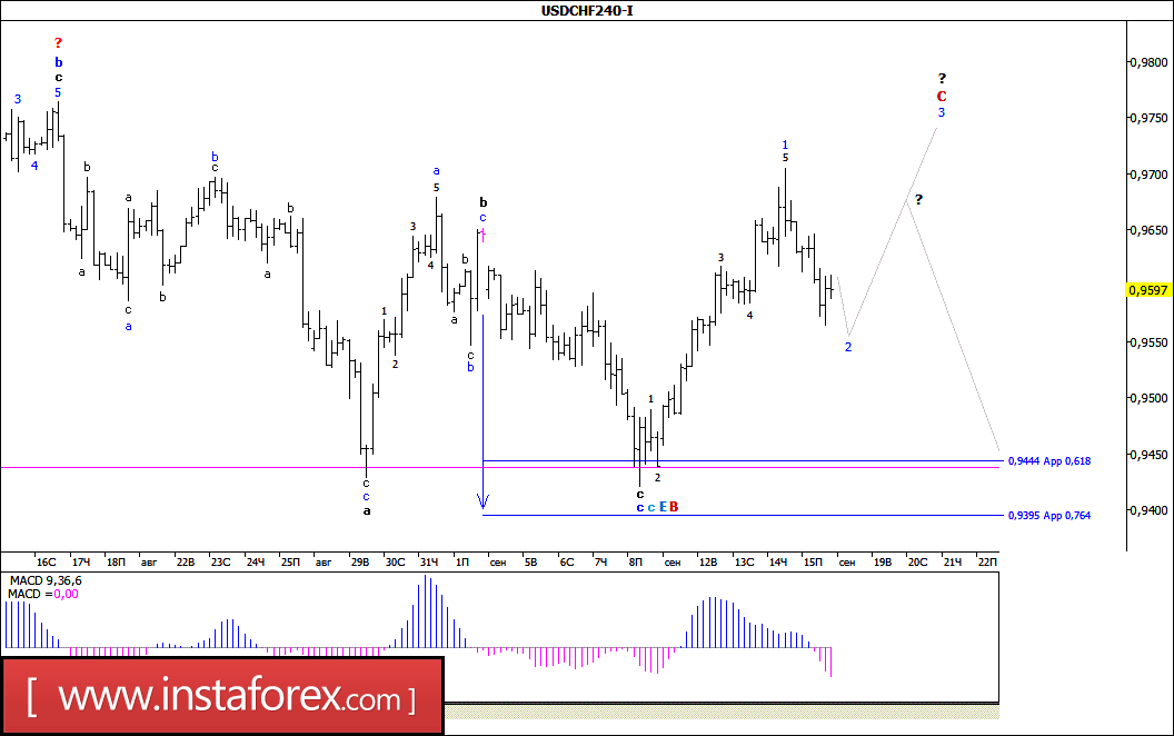 Bf forex