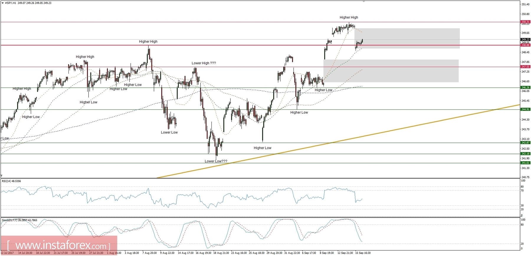 Global macro overview for 18/09/2017