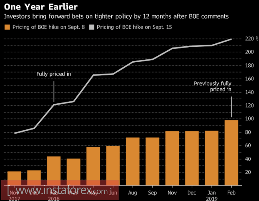 Фунт победил сильного противника