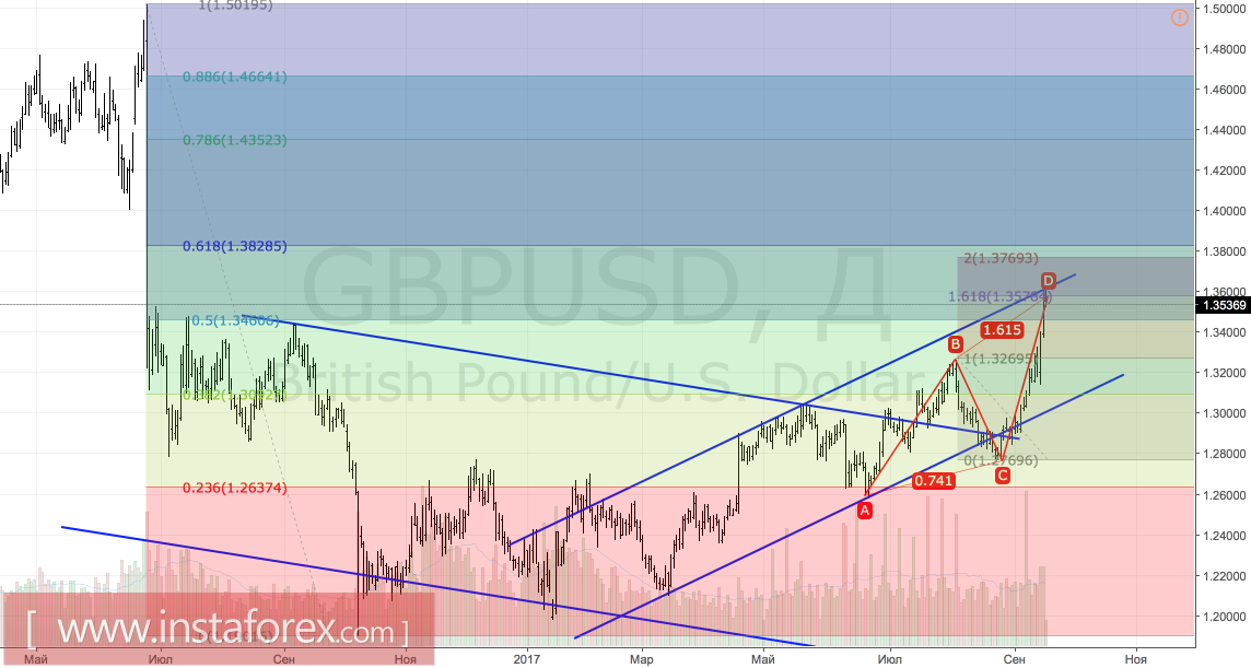Фунт победил сильного противника