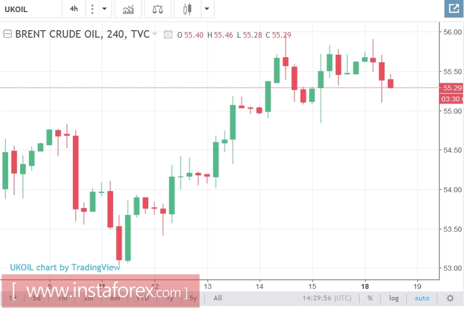 USD/CAD: рынок нефти даёт повод для коррекционного роста 