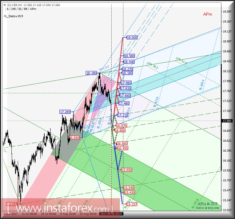 Silver Spot h4. Перспективы развития движения с 17 сентября 2017 г. Анализ APLs &amp; ZUP