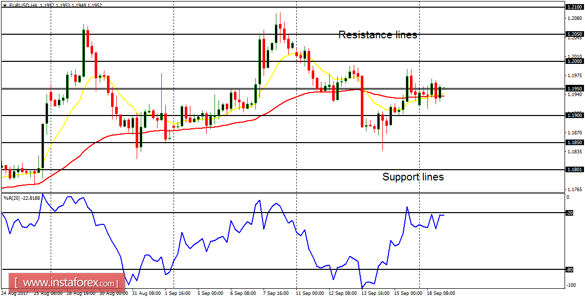 Daily analysis of major pairs for September 19, 2017