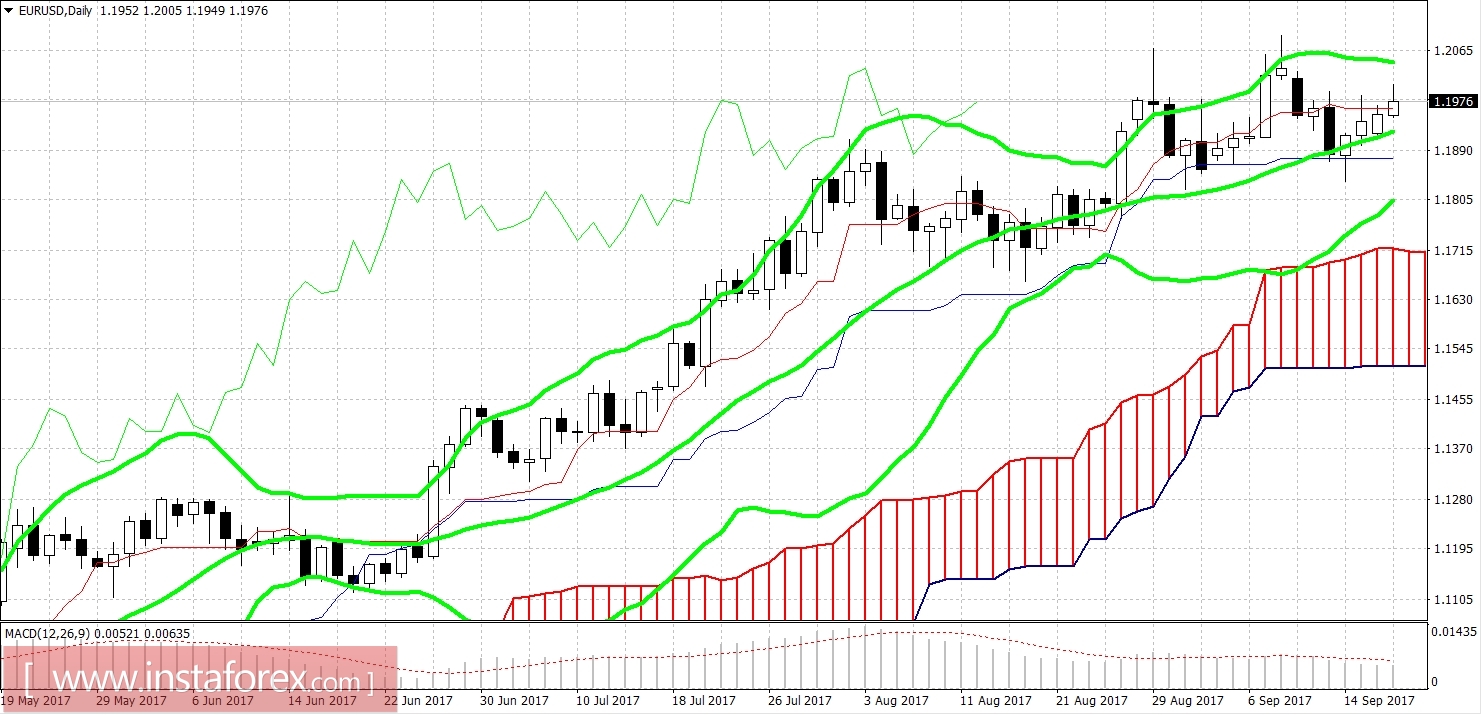 Заседание ФРС: два основных сценария