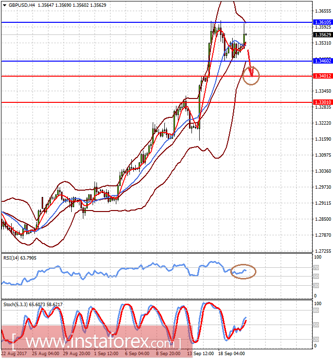 Сегодня в фокусе рынка решение о начале сокращения баланса Федрезервом