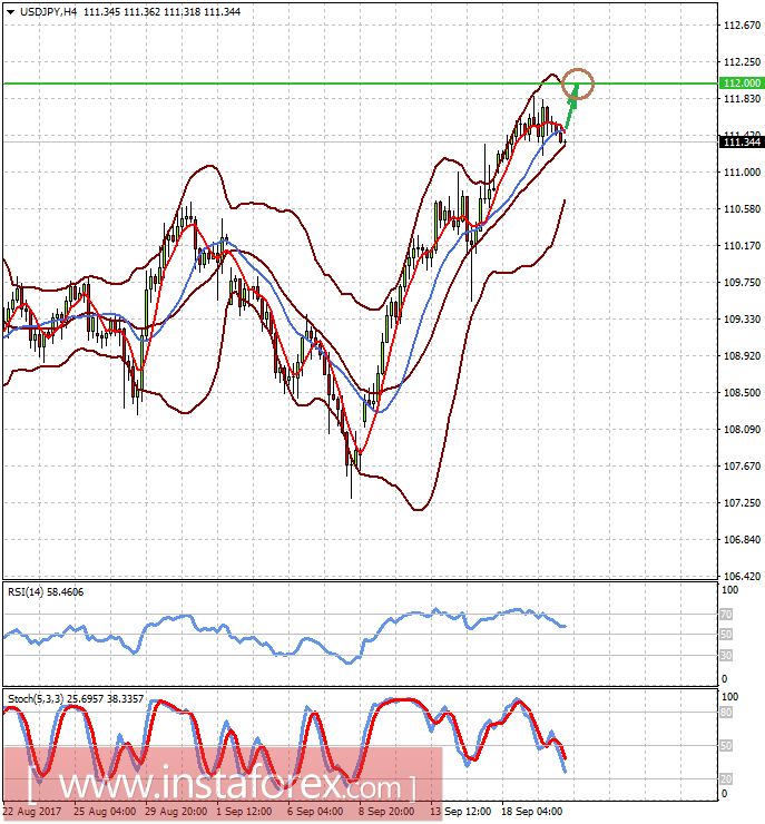 Сегодня в фокусе рынка решение о начале сокращения баланса Федрезервом