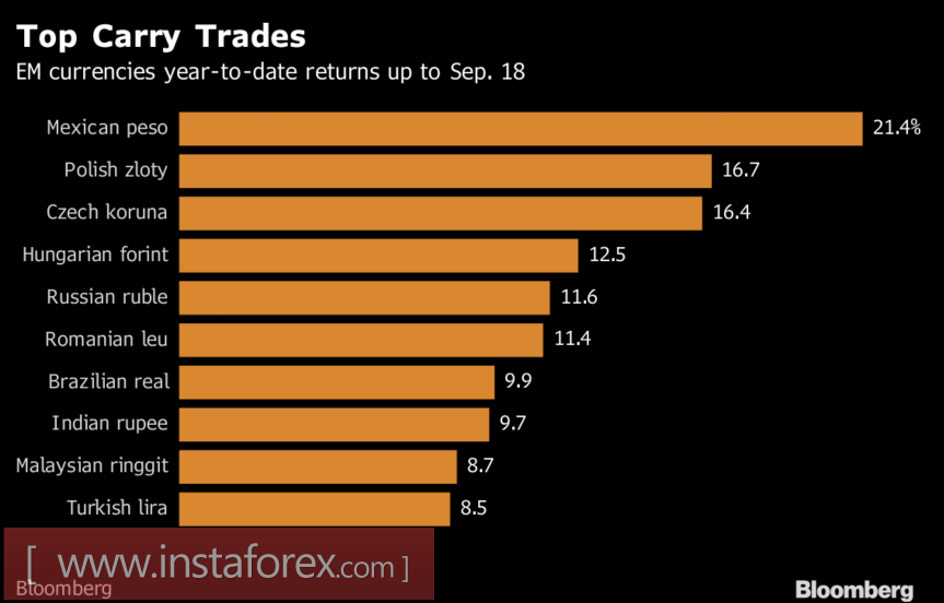 ФРС не смогла поставить рублю мат