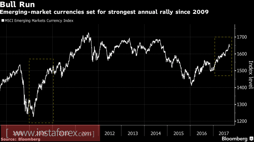 ФРС не смогла поставить рублю мат