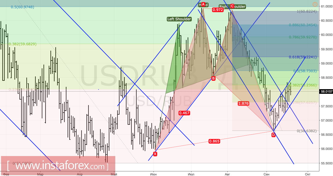 ФРС не смогла поставить рублю мат