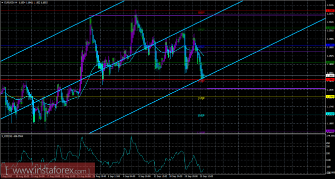 EUR/USD