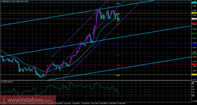 GBP/USD