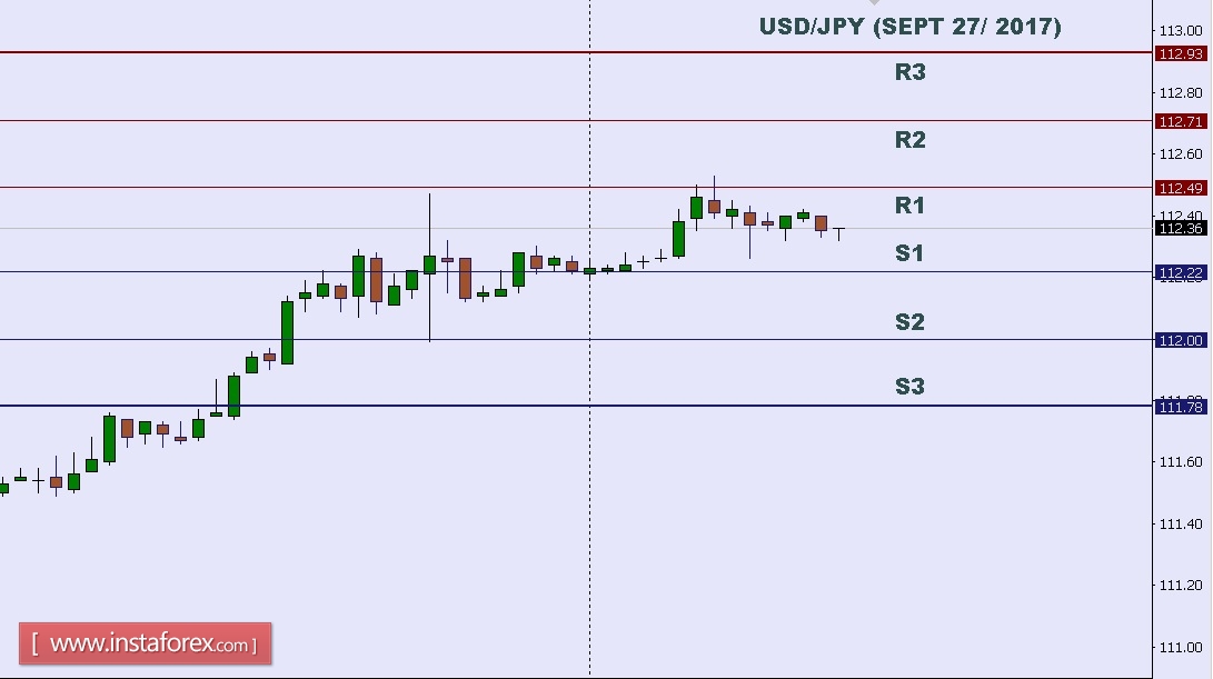 Crude Oil Technical Analysis Forecast Forex Com Uk Metatrader 4 - 