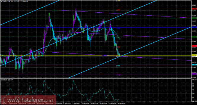 EUR/USD