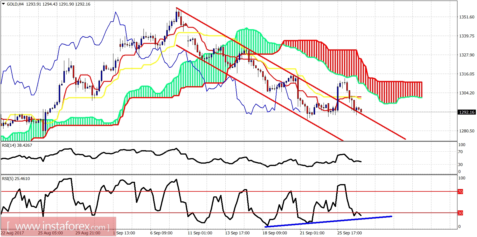 analytics59cb4c823e9a7.jpg