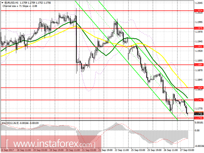 EUR/USD