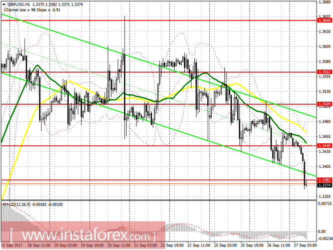 EUR/USD