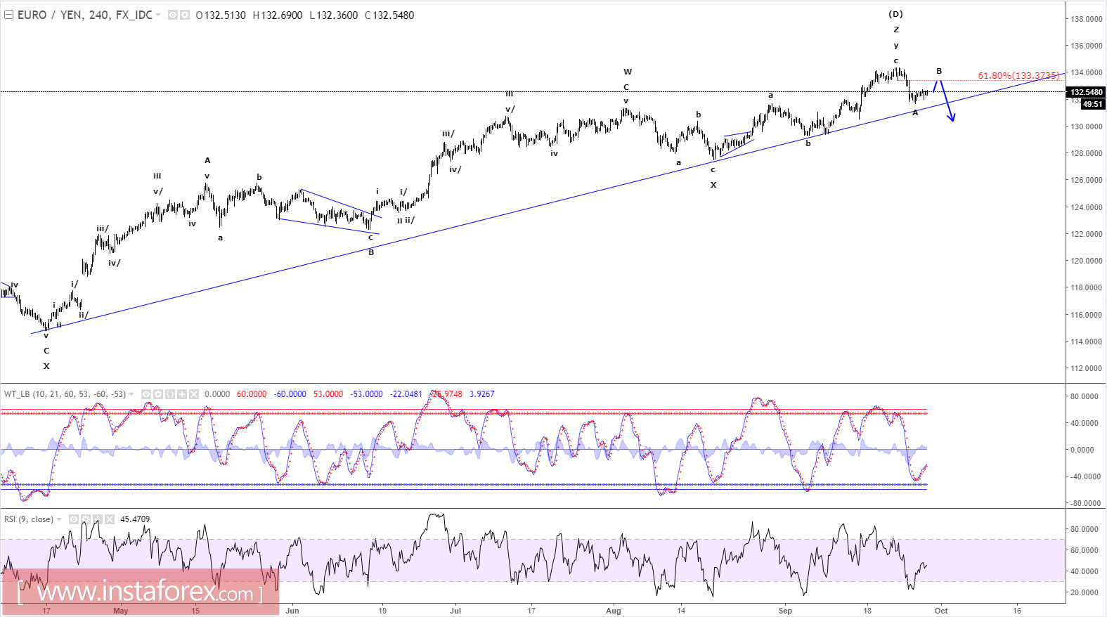 Cc forex