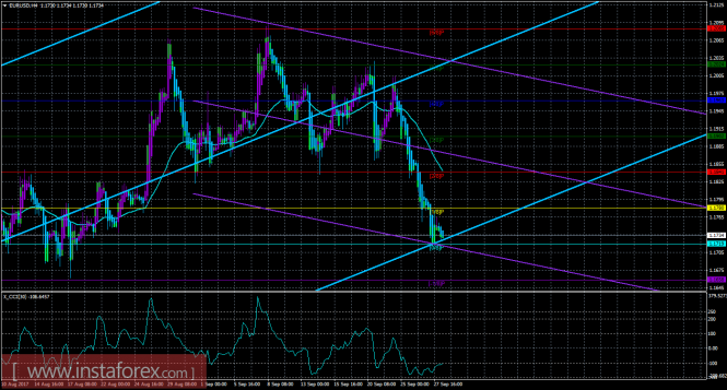 EUR/USD