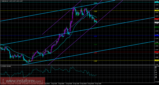 GBP/USD