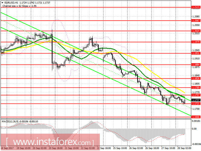 EUR/USD