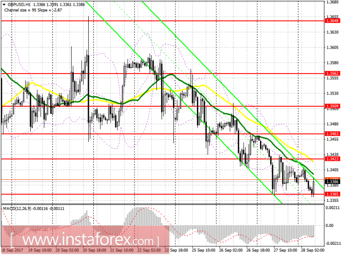EUR/USD