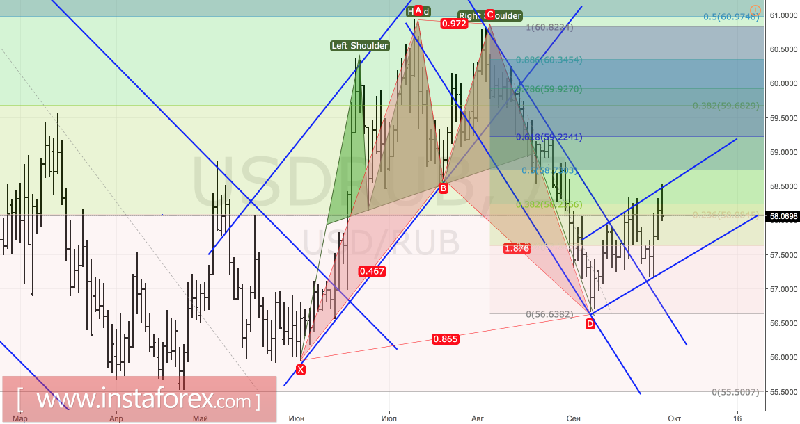 Рубль дал доллару фору