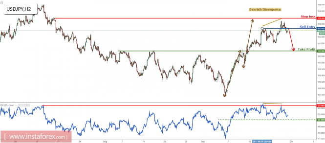 USD/JPYการกลับทิศทางที่ดีตามที่คาดไว้ยังคงเป็นขาลงสำหรับการปรับตัวต่อ