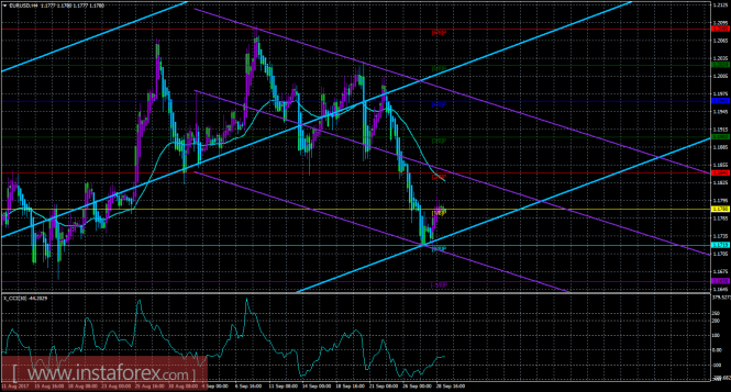 EUR/USD