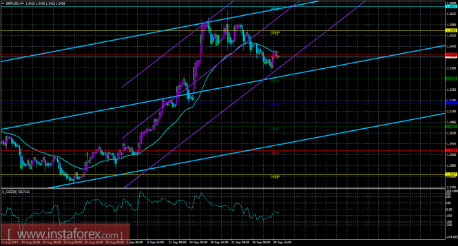 GBP/USD