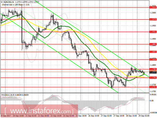 EUR/USD