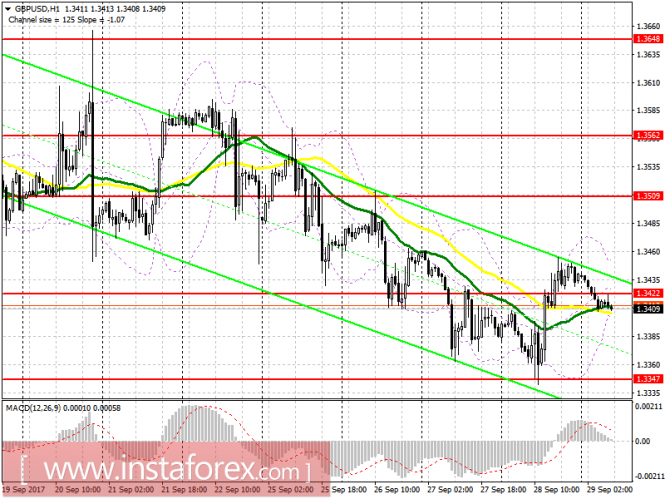 EUR/USD
