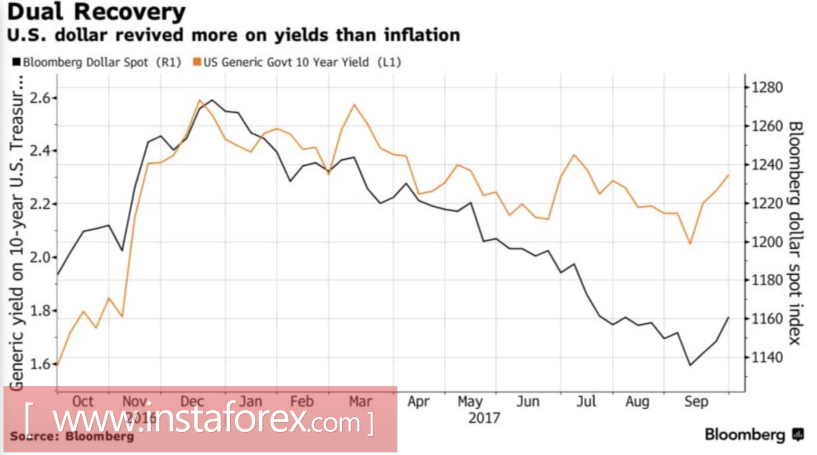 Доллар подсел на налоги