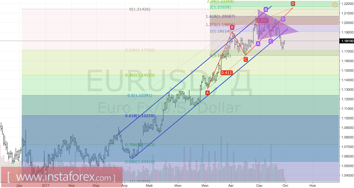 Доллар подсел на налоги