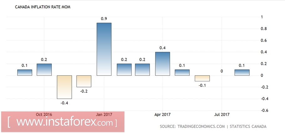 &laquo;Чёрная полоса&raquo; для канадской валюты 
