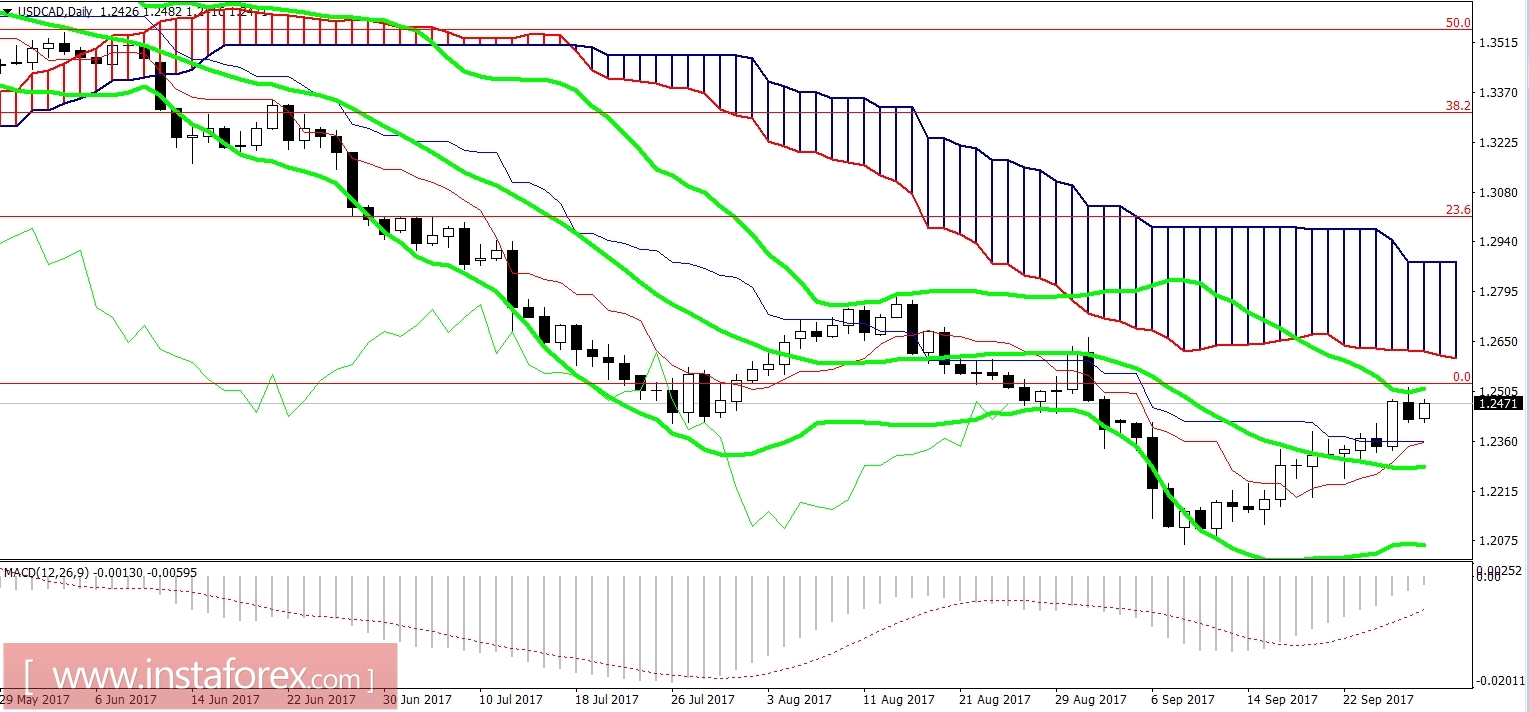 &laquo;Чёрная полоса&raquo; для канадской валюты 