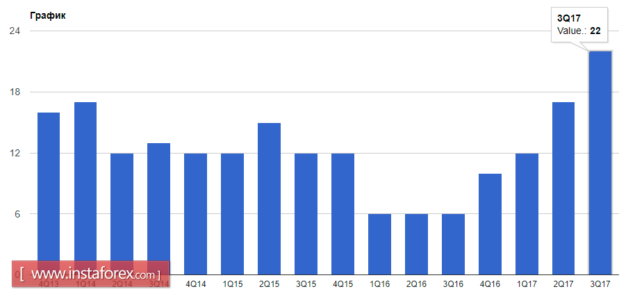 1 май доллар