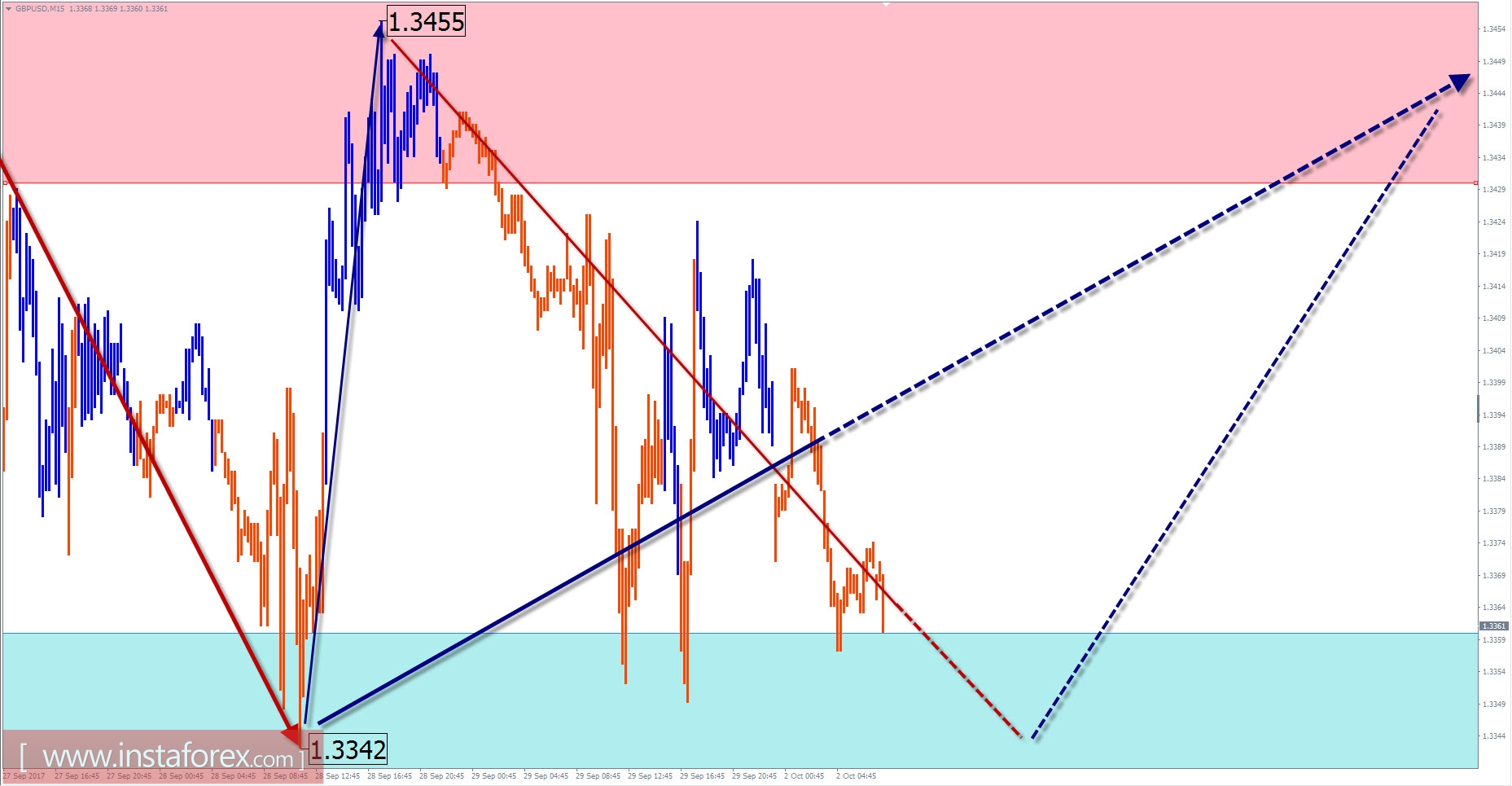 analytics59d1de93e4ae3.jpg
