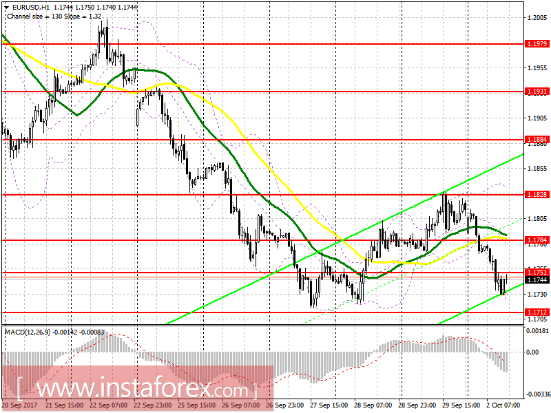 Trading plan for the US session on October 2 EUR/USD and GBP/USD