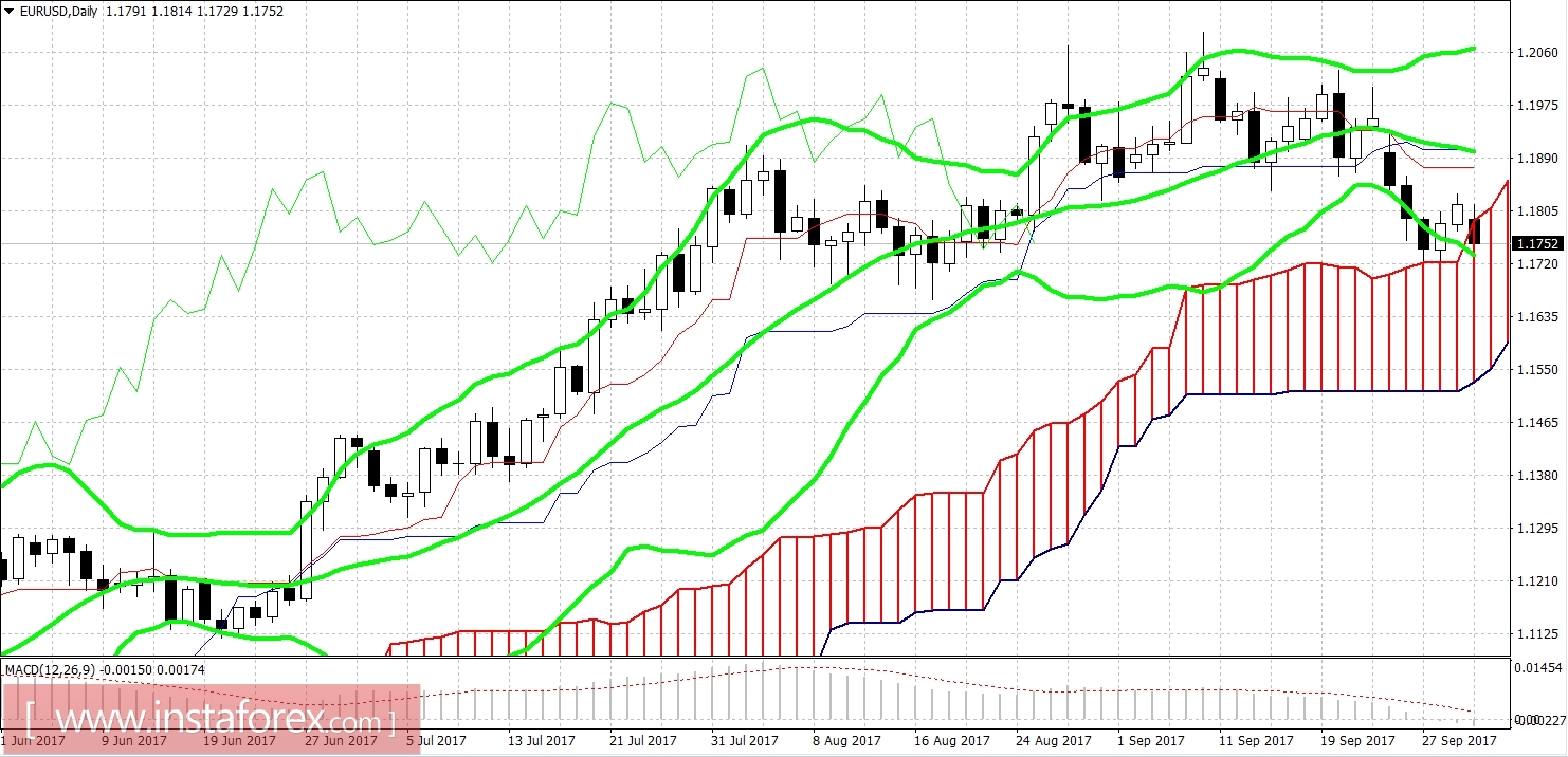 EUR/USD: Catalonia and Kevin Warsh