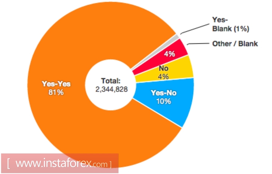 EUR/USD: Catalonia and Kevin Warsh