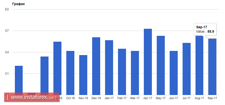 Евро и фунт продолжают снижаться