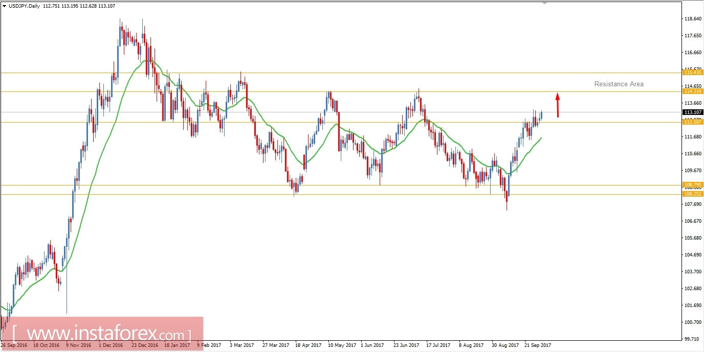 Fundamental Analysis of USD/JPY for October 3, 2017