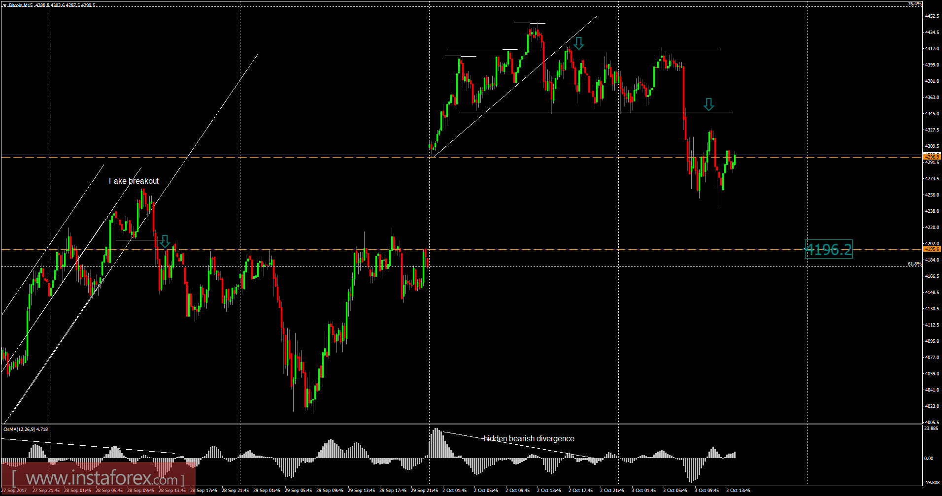 Bitcoin Mt4 Chart