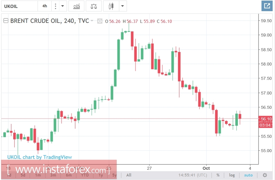 USD/CAD: Canadian Dollar remains under pressure