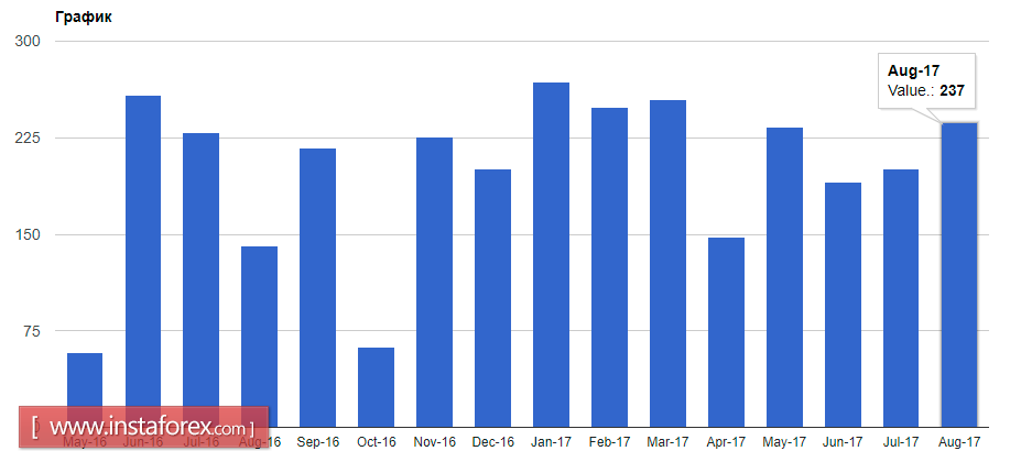 All attention to labor market data