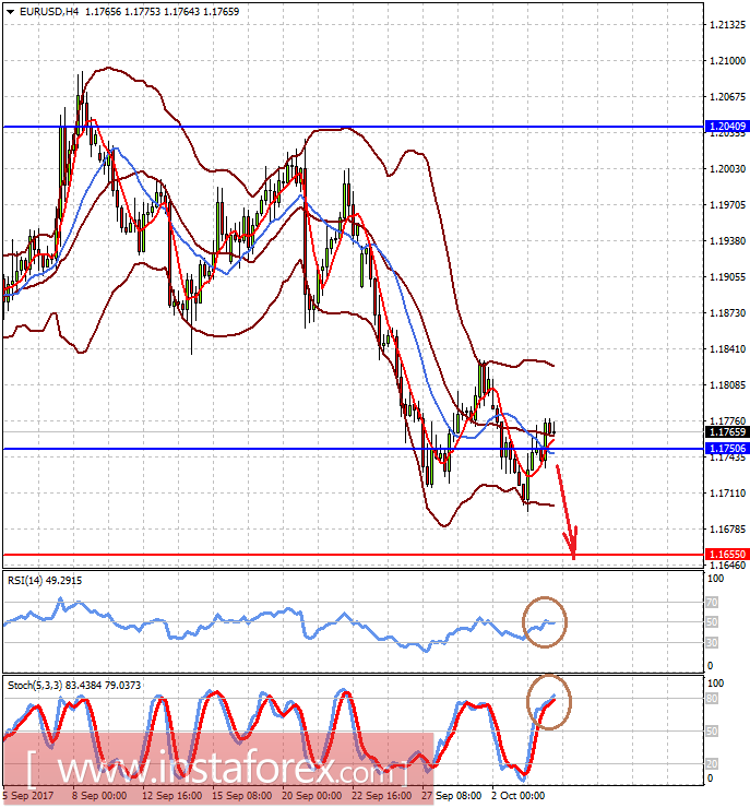 Before the dollar, there are broad prospects