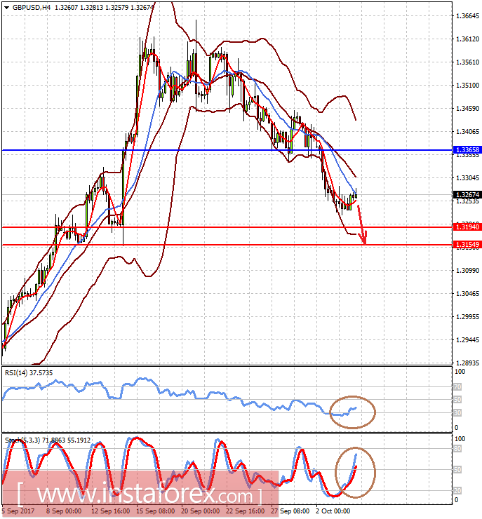 Before the dollar, there are broad prospects