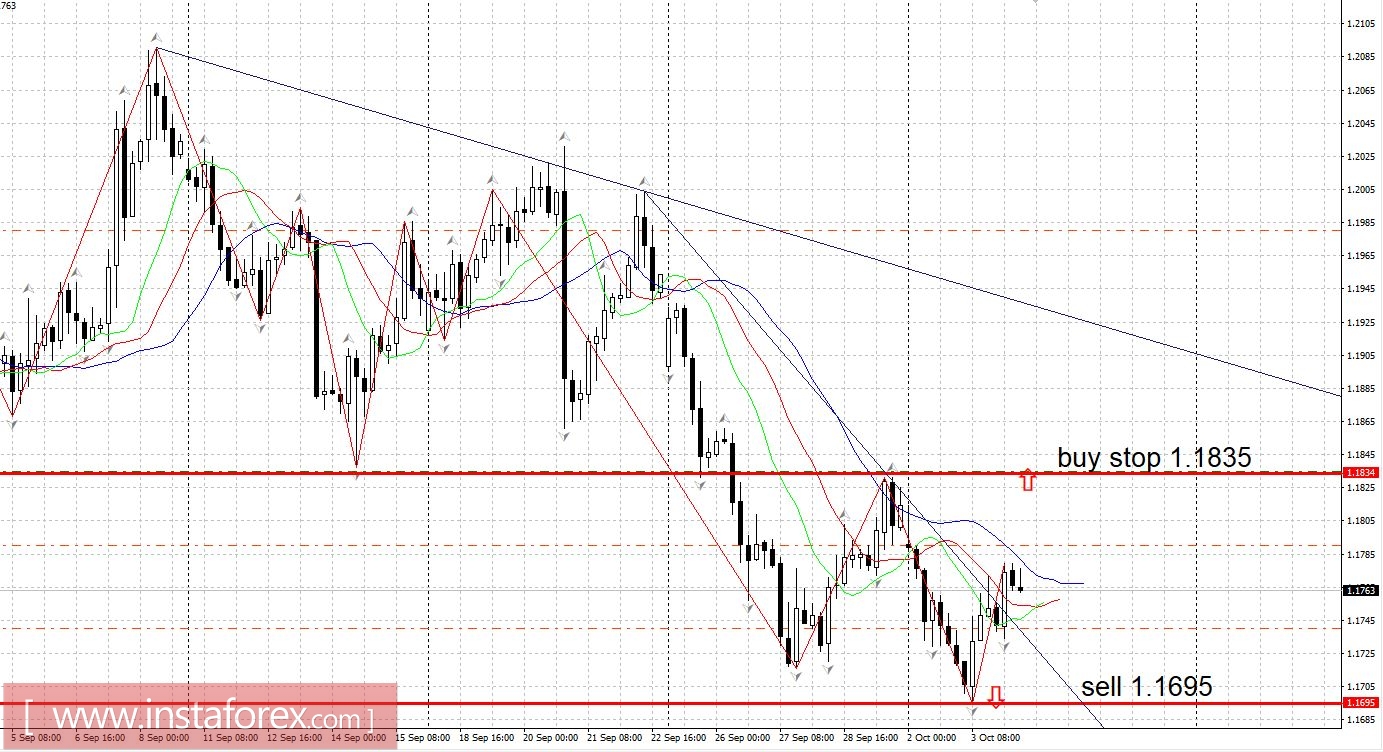 Trading plan 04/10/2017