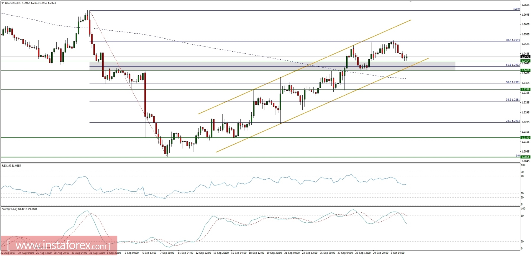 Daily forex forum