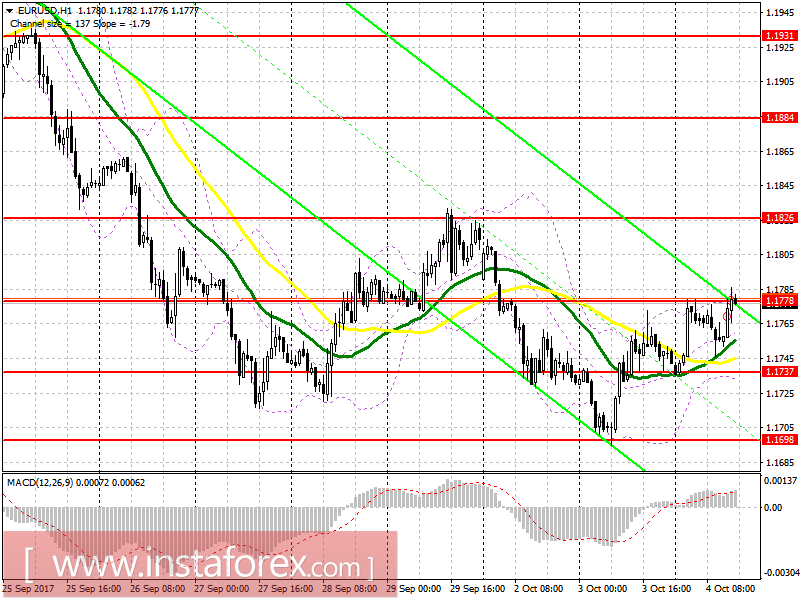 Trading plan for the US session on October 4, EUR / USD and GBP / USD